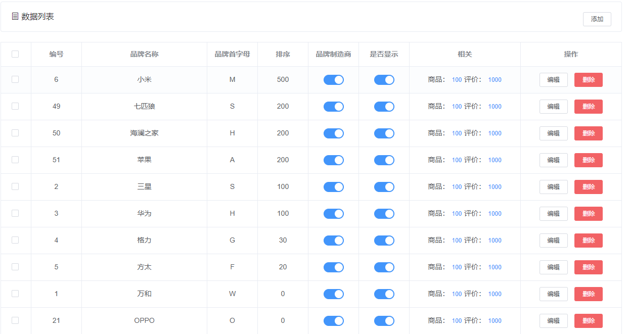 📄 PMS（商品）模块设计 - 图6