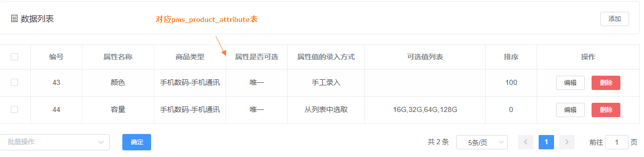 📄 PMS（商品）模块设计 - 图11
