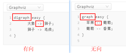 语雀Graphviz流程图入门技巧 - 图8