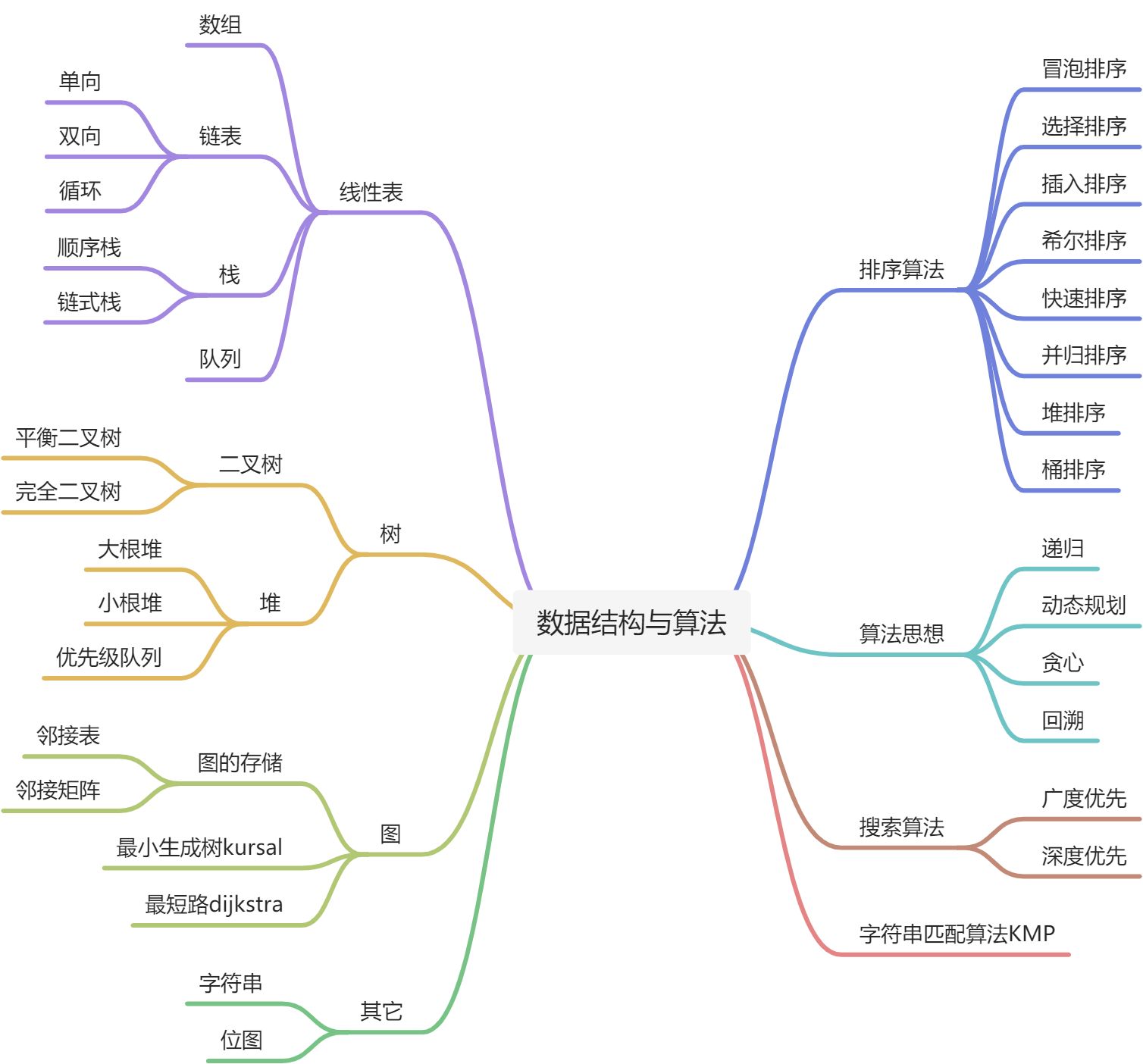 大纲待完善 - 图1
