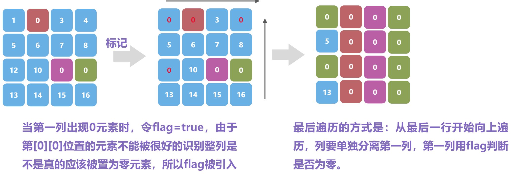 数组 - 图10