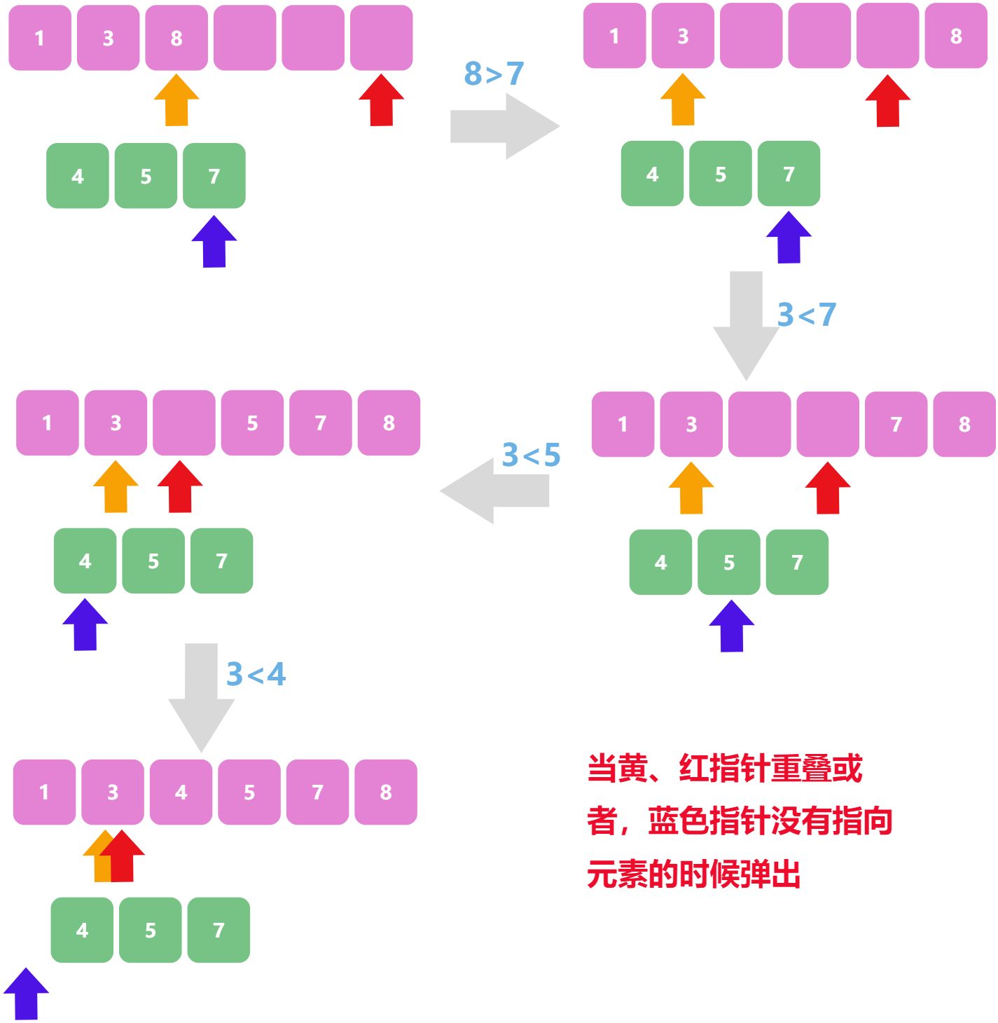 数组 - 图4