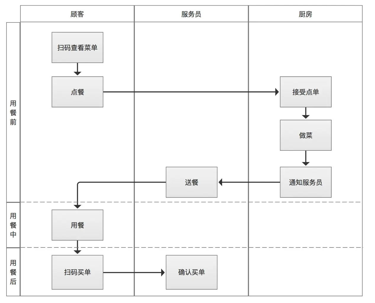 2B产品设计关键词：流程、角色、批量、个性化 | 人人都是产品经理 - 图2