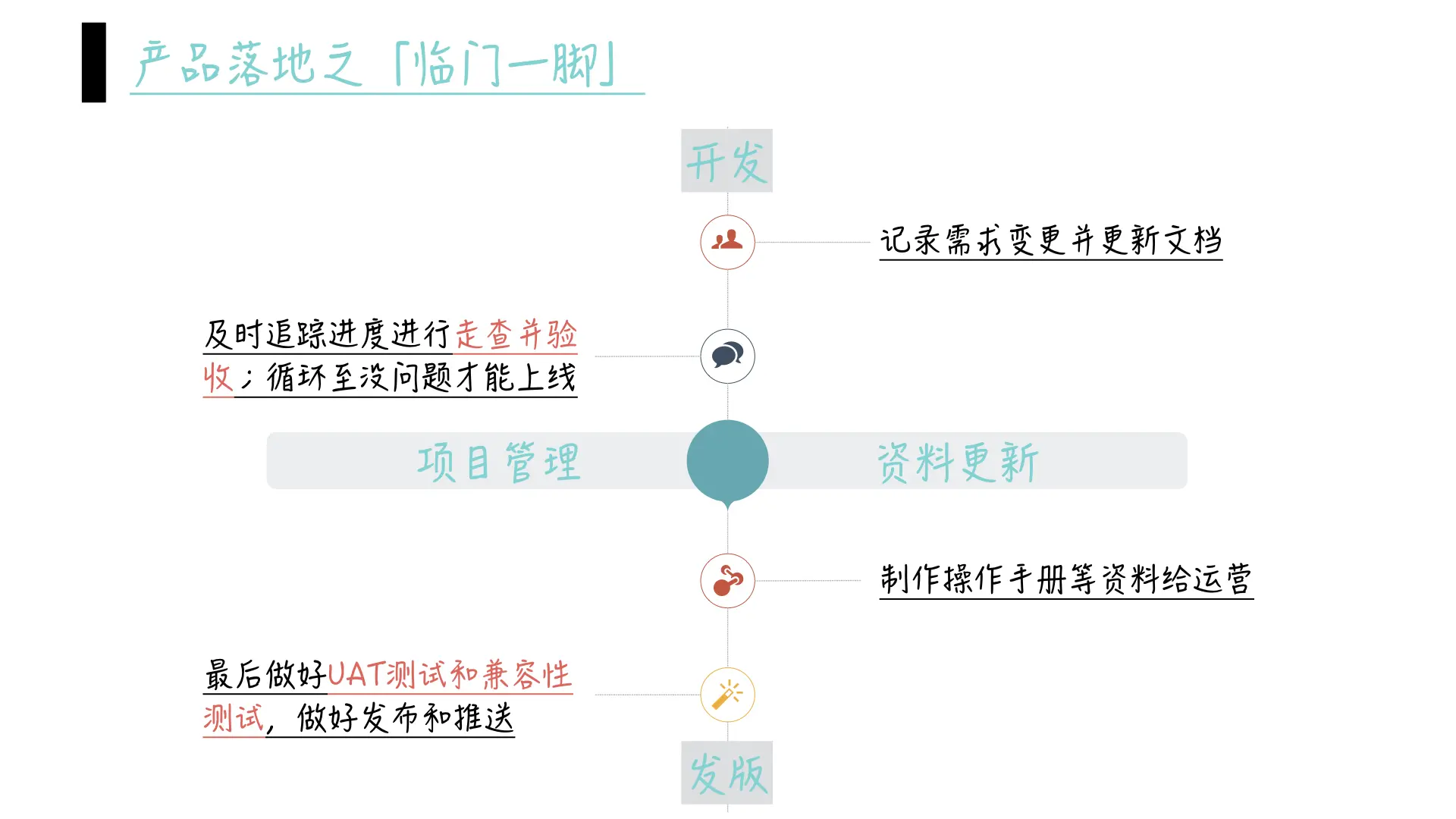 产品完整工作流程：产品经理必做的25件事 | 人人都是产品经理 - 图9