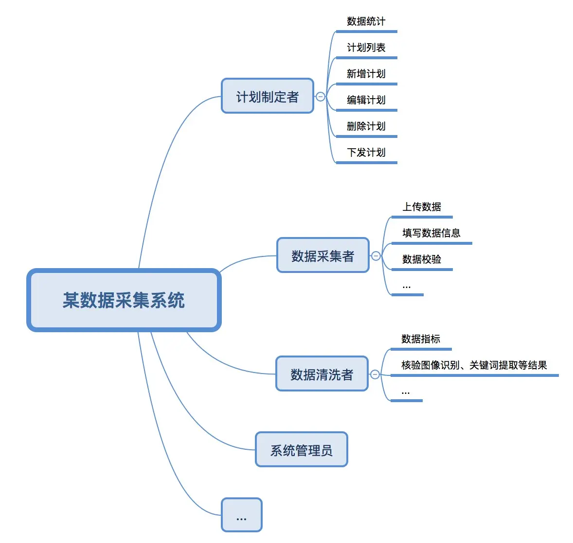 2B产品设计关键词：流程、角色、批量、个性化 | 人人都是产品经理 - 图6