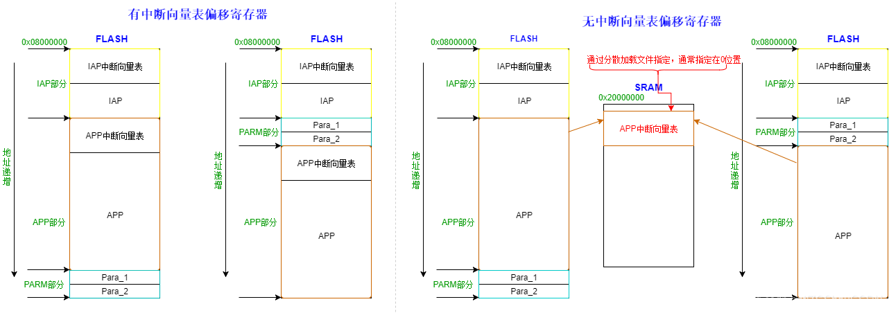 STM32 IAP升级（转） - 图3