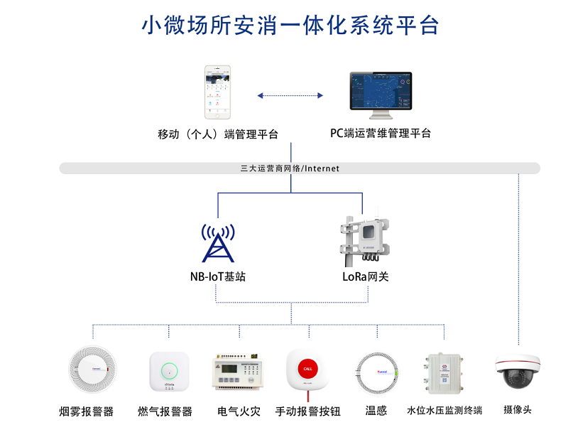 杂谈-无线产品半成品测试工装 - 图2