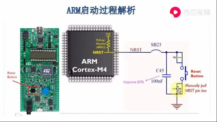 ARM启动过程分析.mp4 (15.32MB)