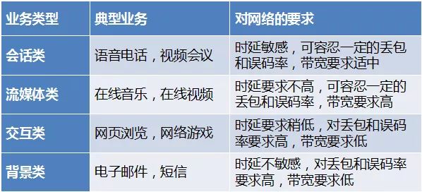 5G网络切片 - 图1