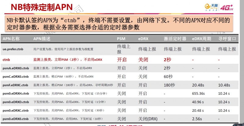 NB-IOT低功耗详解 - 图10