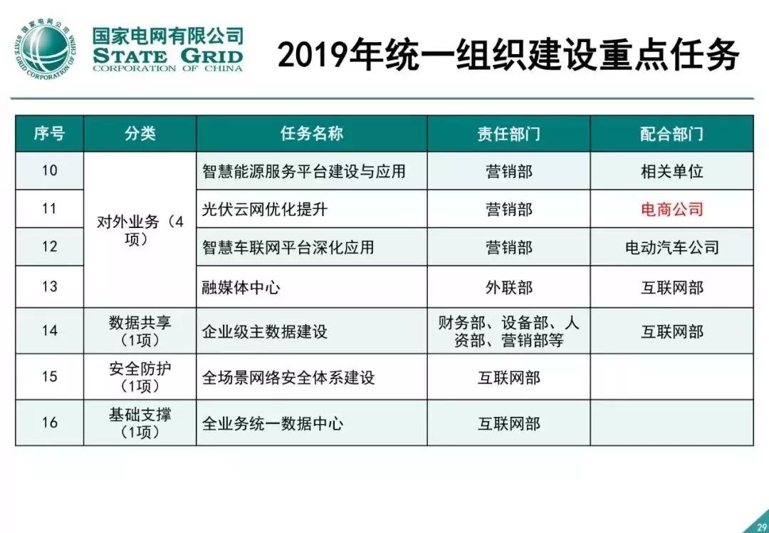 泛在电力物联网建设总体方案 - 图28