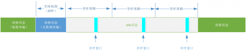 NB-IOT低功耗详解 - 图9