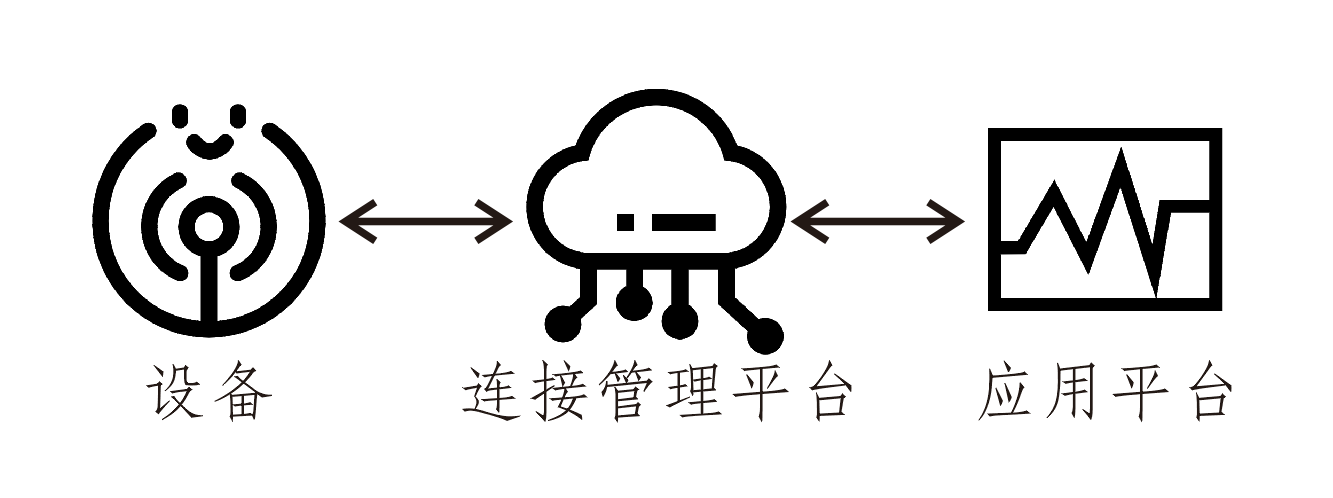 做无线业务业务员如何和客户做技术对接前的沟通 - 图1