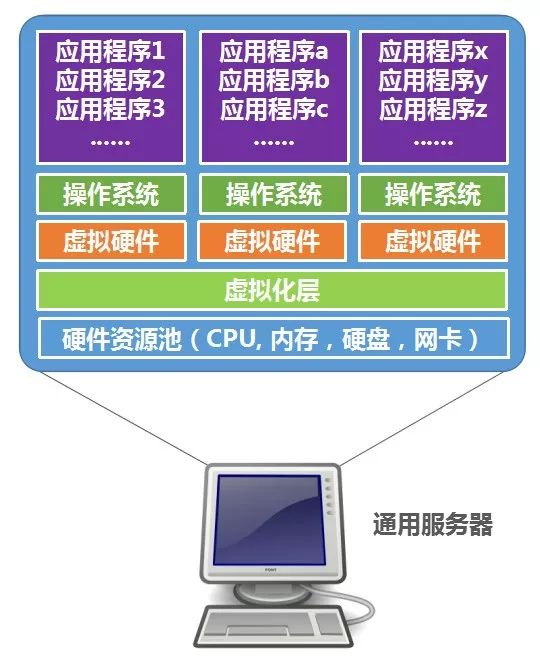 5G网络切片 - 图5