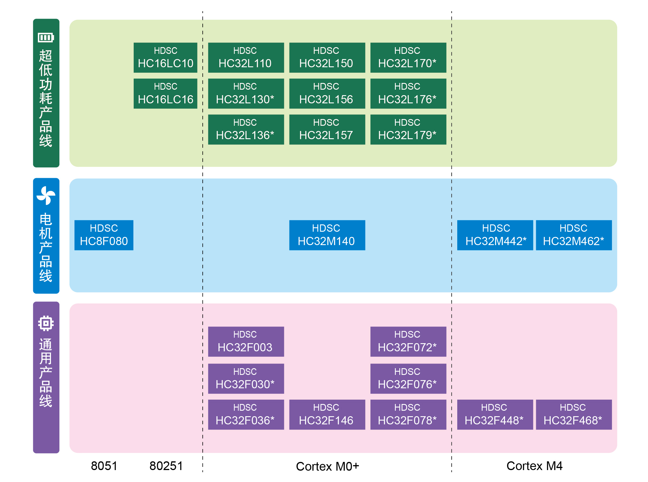 盘点STM32的国产替代者 - 图4