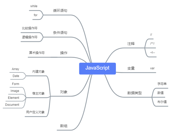 JavaScript DOM 编程艺术（第二版） - 图1