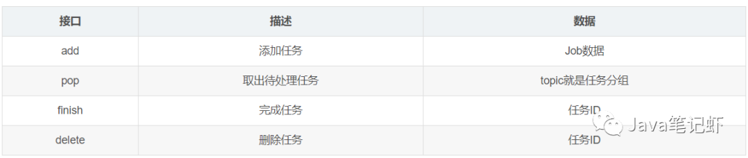 Redis延时队列的简单实现 - 图2