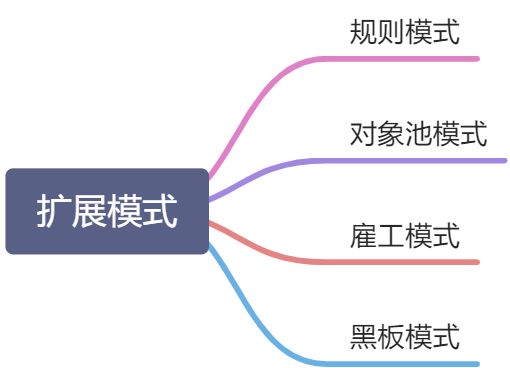 设计模式 - 图1