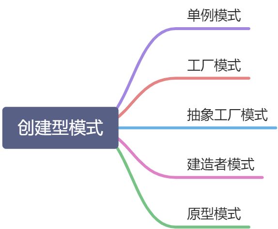 设计模式 - 图2