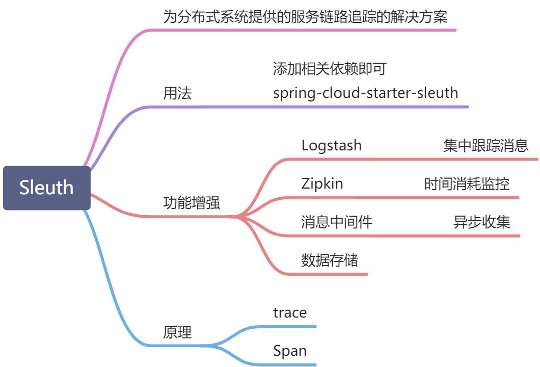 SpringCloud架构体系 - 图16