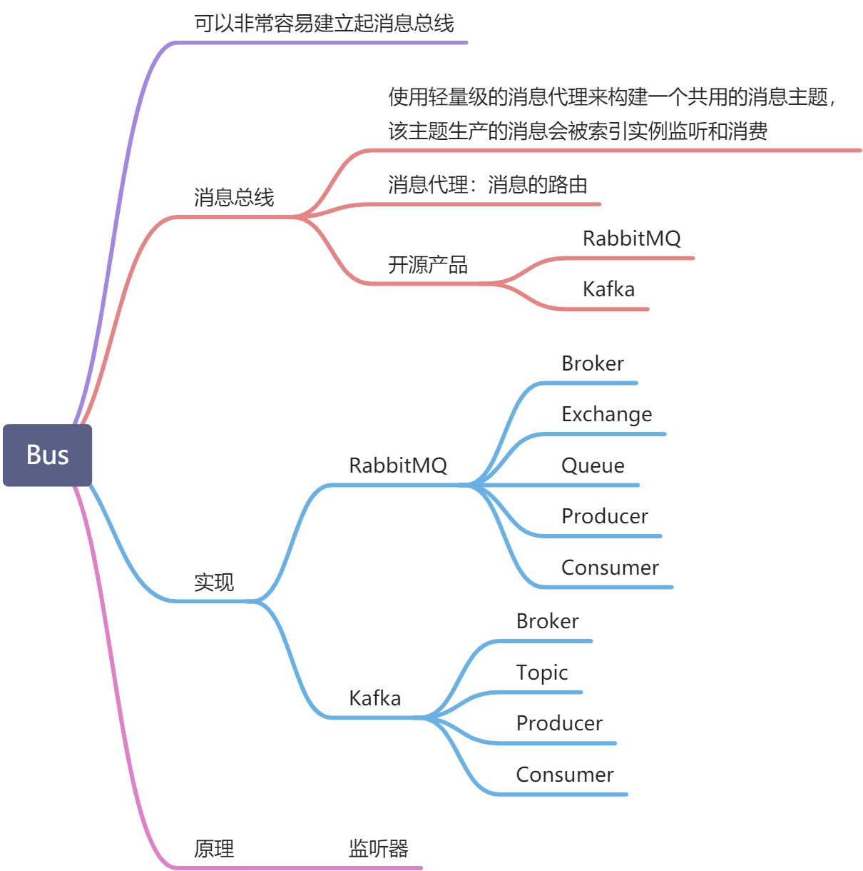 SpringCloud架构体系 - 图14