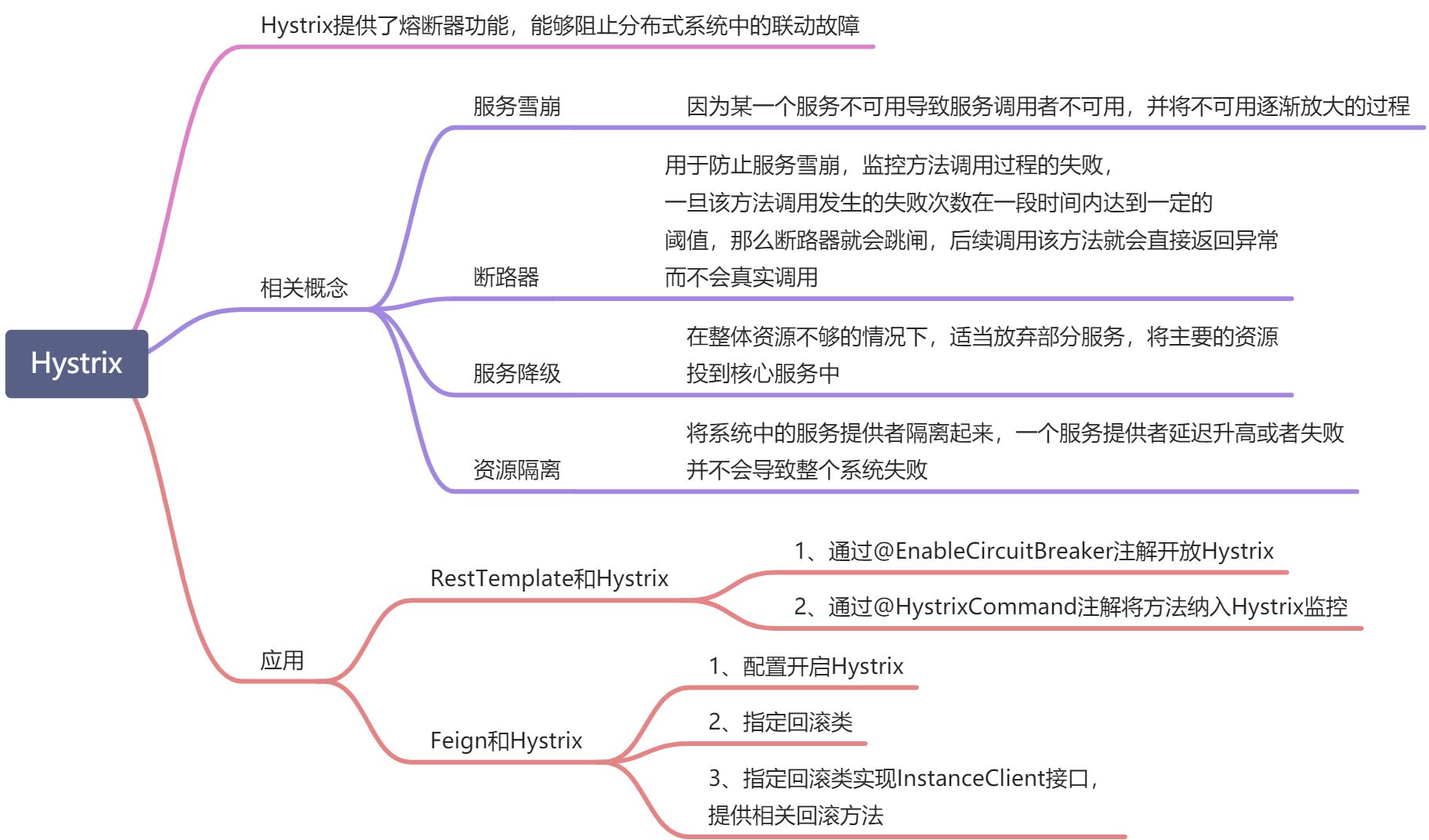 SpringCloud架构体系 - 图10