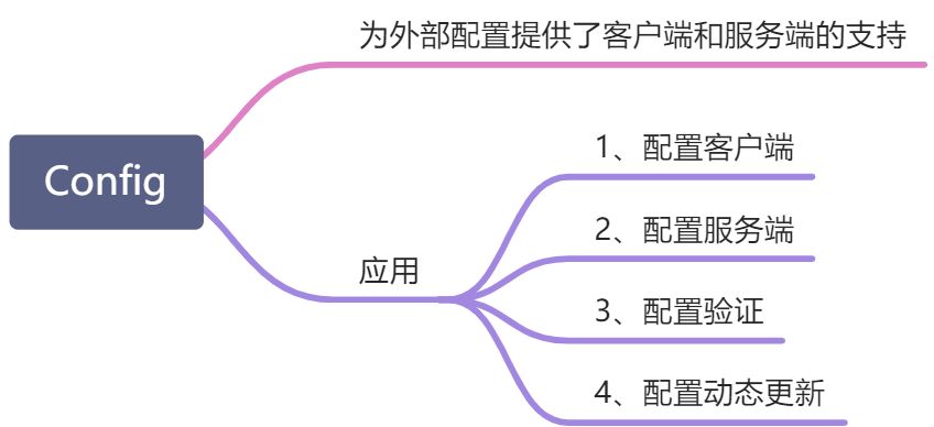 SpringCloud架构体系 - 图13