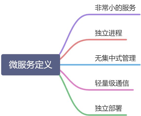 SpringCloud架构体系 - 图5