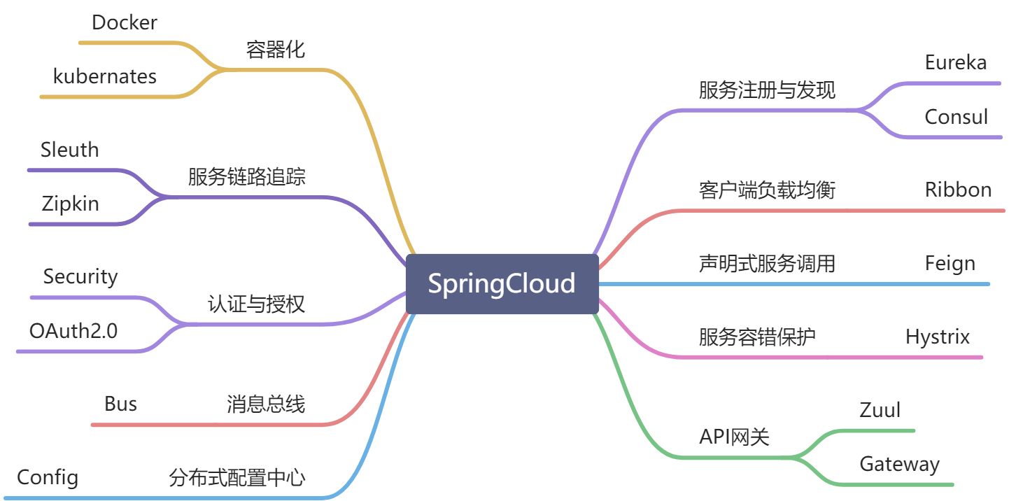 SpringCloud架构体系 - 图6