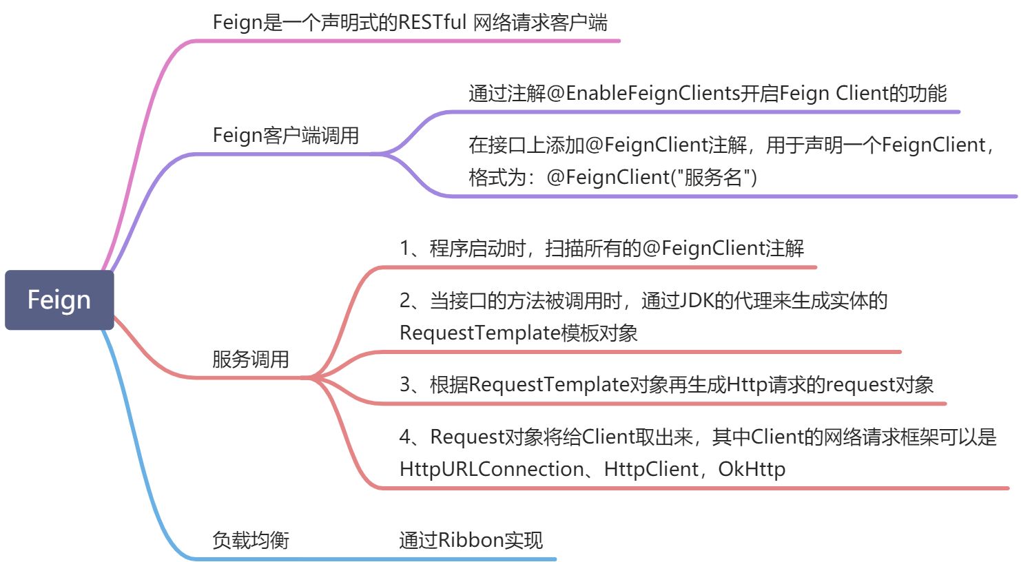 SpringCloud架构体系 - 图9