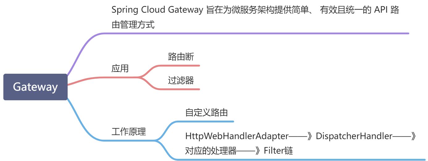 SpringCloud架构体系 - 图12