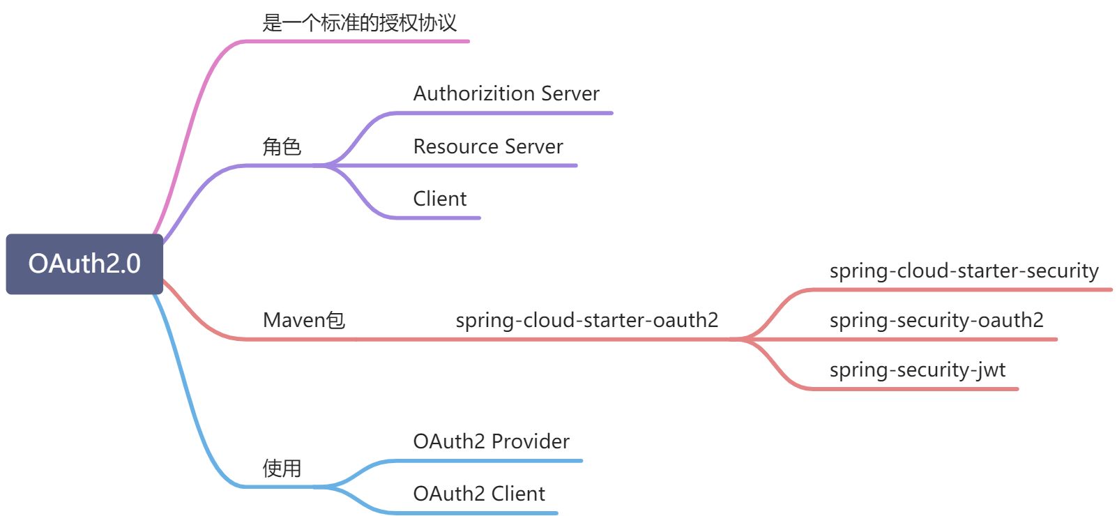 SpringCloud架构体系 - 图15