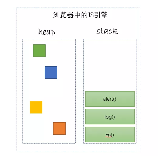 Evenp Loop - 图1