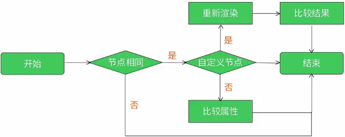 2.JSX - 图12