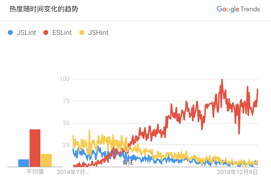 3.深入理解 ESlint - 图6