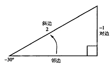 1. js和三角形 - 图4