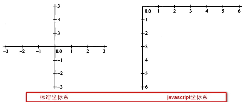 1. js和三角形 - 图7