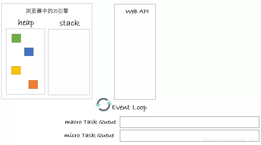 Evenp Loop - 图7