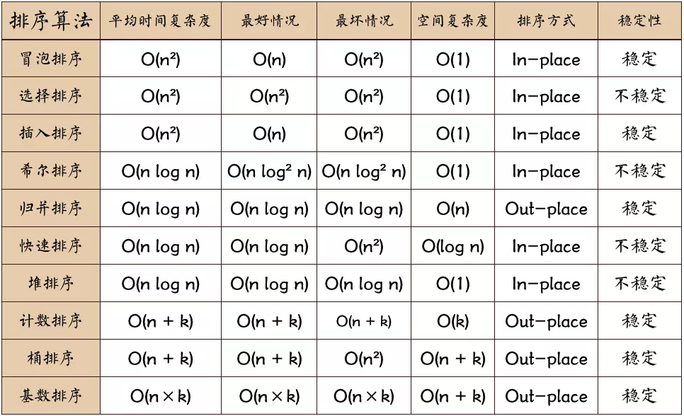 各种算法 - 图1