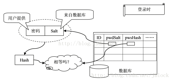 前端加密方法 - 图3