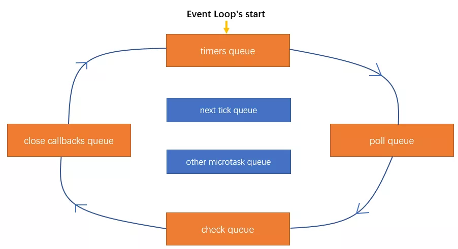 Evenp Loop - 图11