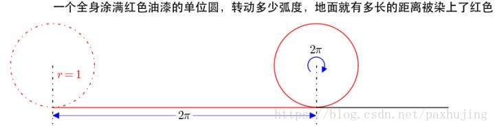 角度和弧度 - 图3