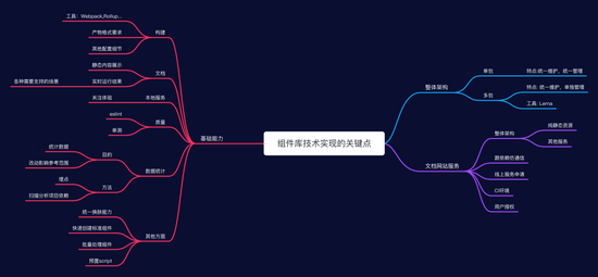 做好这三个关键点就可以更好的实现前端业务组件库 - 图5