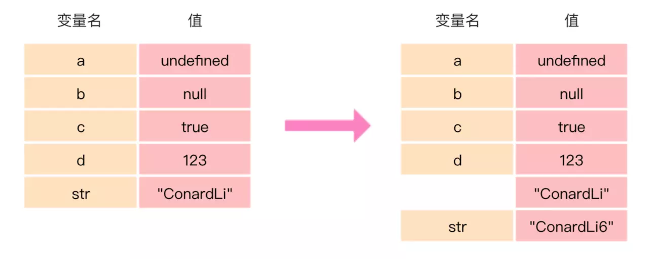 数据类型 - 图2