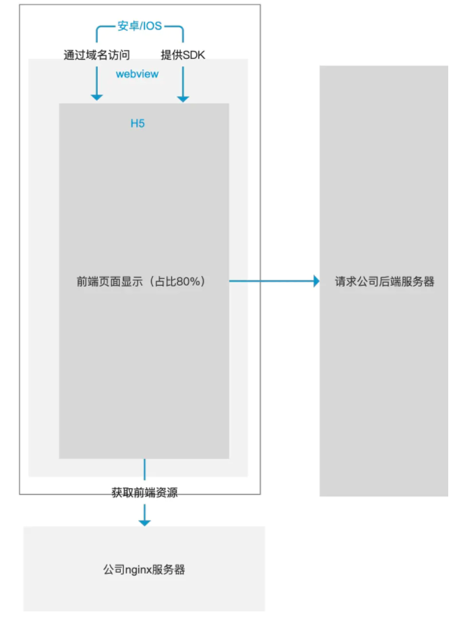 移动端适配二 - 图6