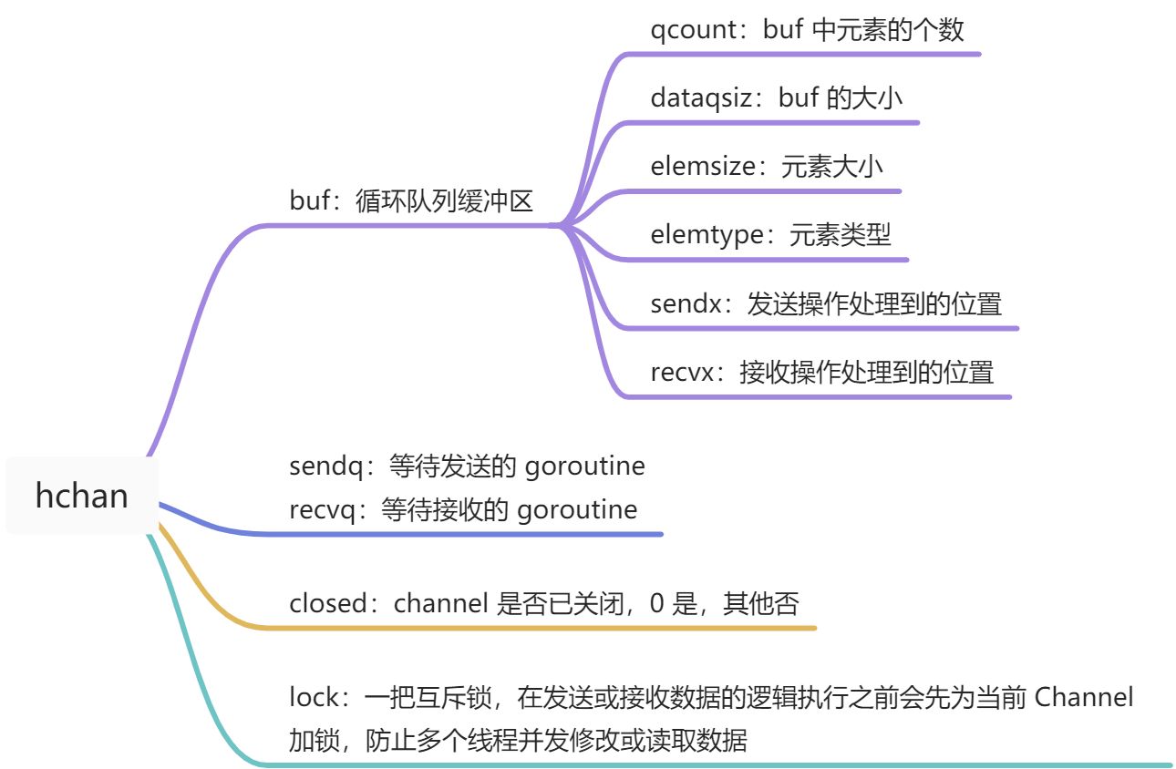 select   channel - 图1