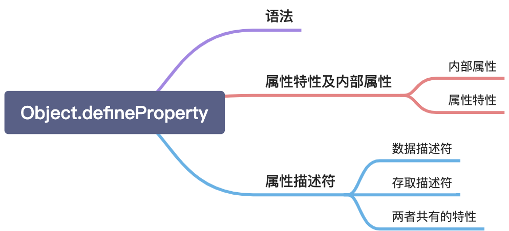 Object.defineProperty - 图1