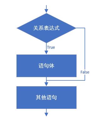 JavaSE_第3章 输入输出、分支结构 - 图2