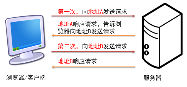 JavaWEB葵花宝典 - 图77