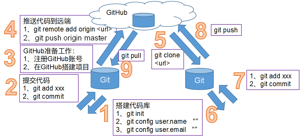 01_Git_V2.0 - 图39